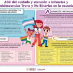 SEP pide a maestros reconocer a niños y adolescentes trans
